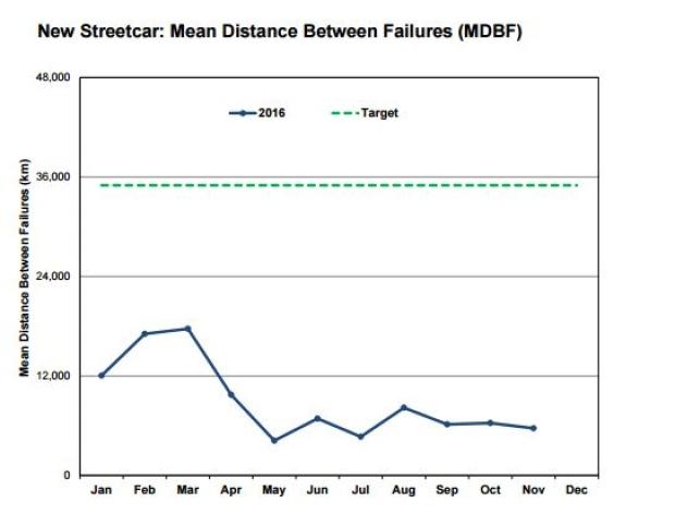 Help with a team project related to operation management 1
