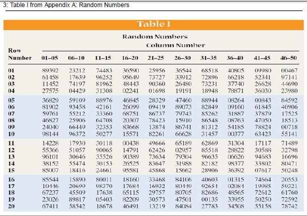 STATS** Professor Double R    Questions (30) 3