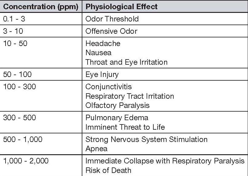 Paraphrasing paper 1