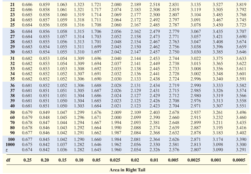 STATS** Professor Double R 10