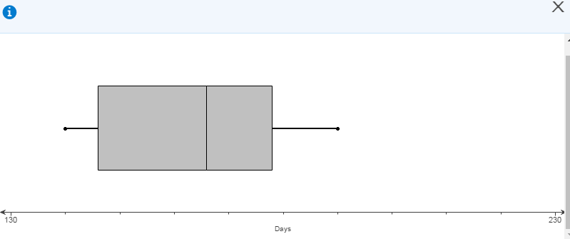 STATS** Professor Double R 12