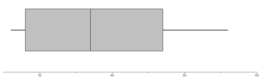 STATS** Professor Double R 15