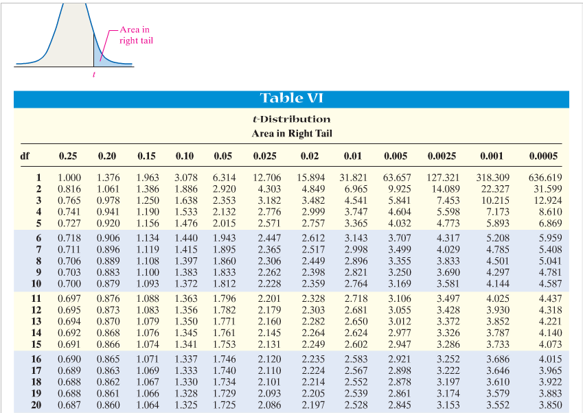 STATS** Professor Double R 16