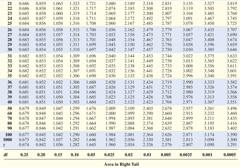 STATS** Professor Double R 17