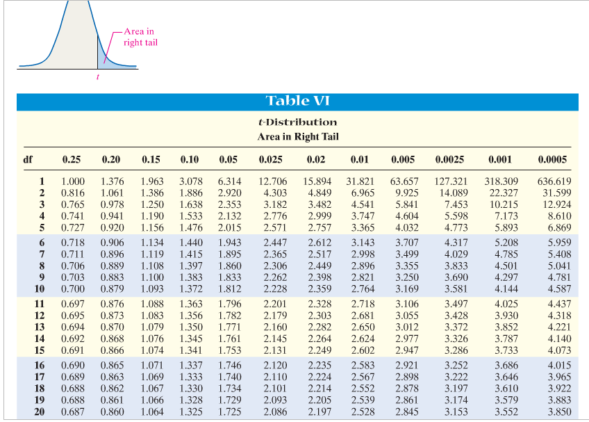 STATS** Professor Double R 20