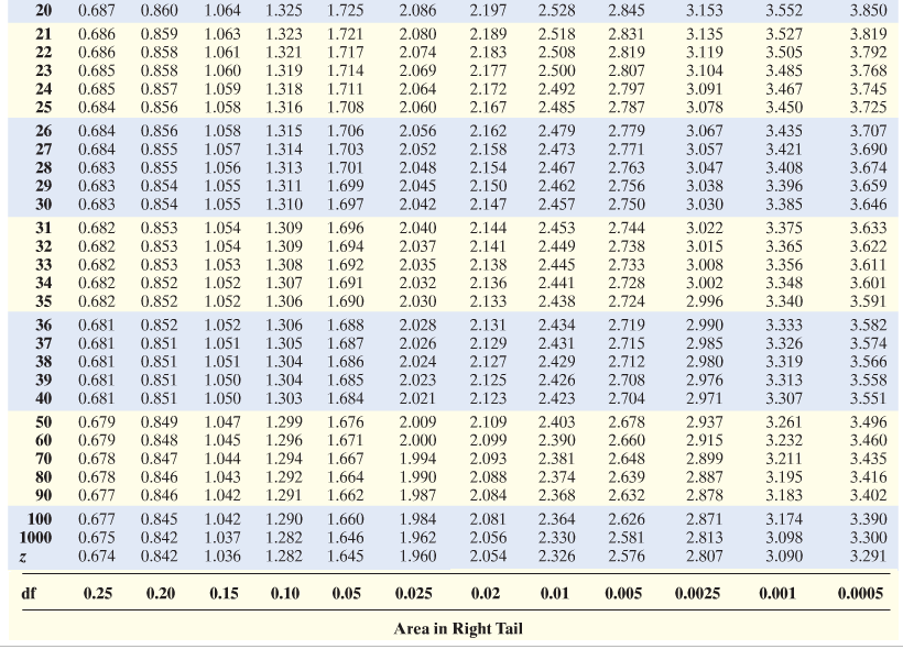 STATS** Professor Double R 21