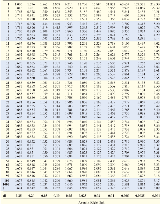 STATS** Professor Double R 5