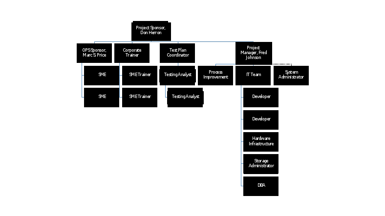 Project Plan Outline Team B Final 3