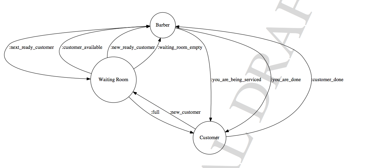 Elixir language to solve operating system problem 2