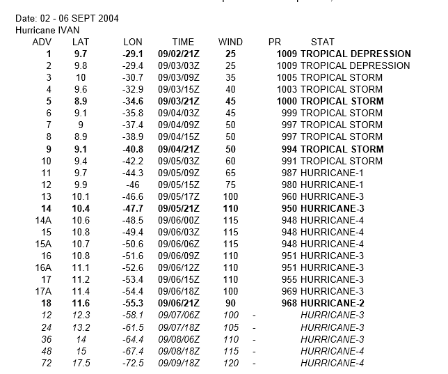 Meteorology Activity Assistance Request 4