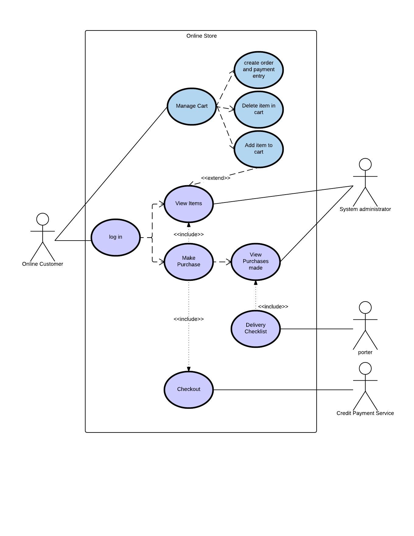 Ordering systems continued... 1