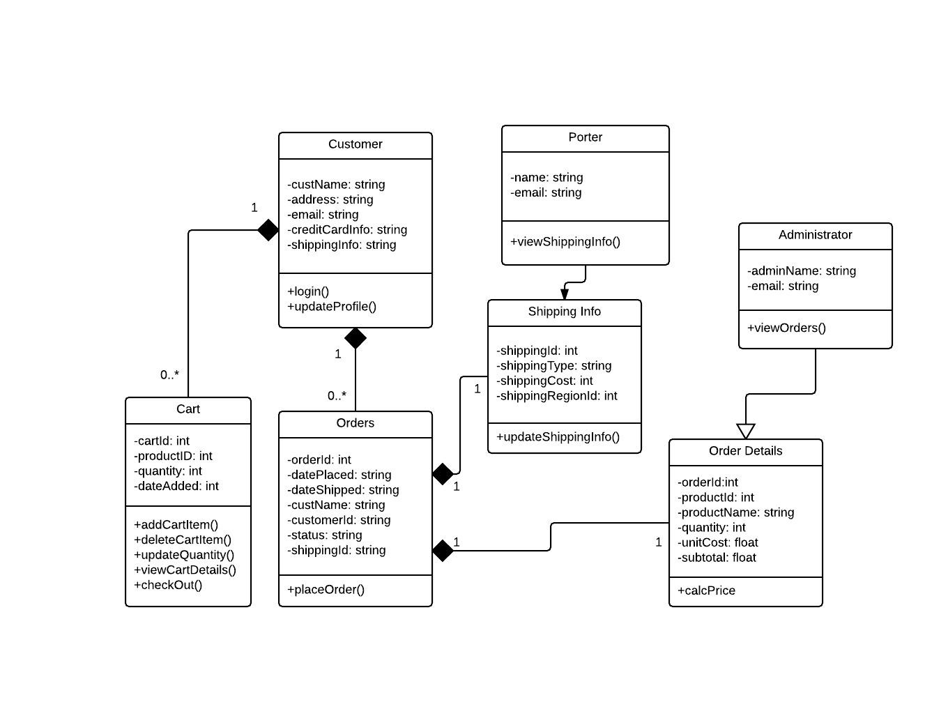 Ordering systems continued... 2