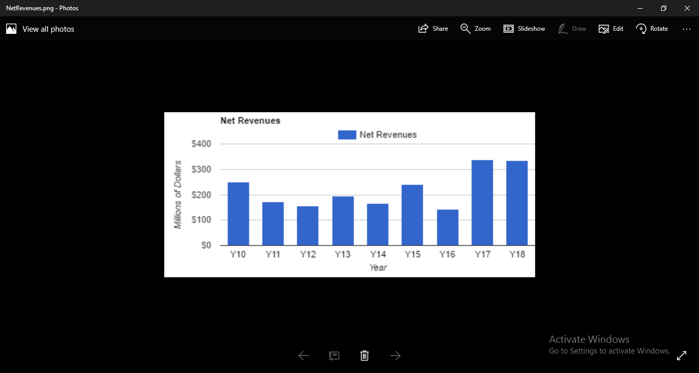 financial performance analysis 1