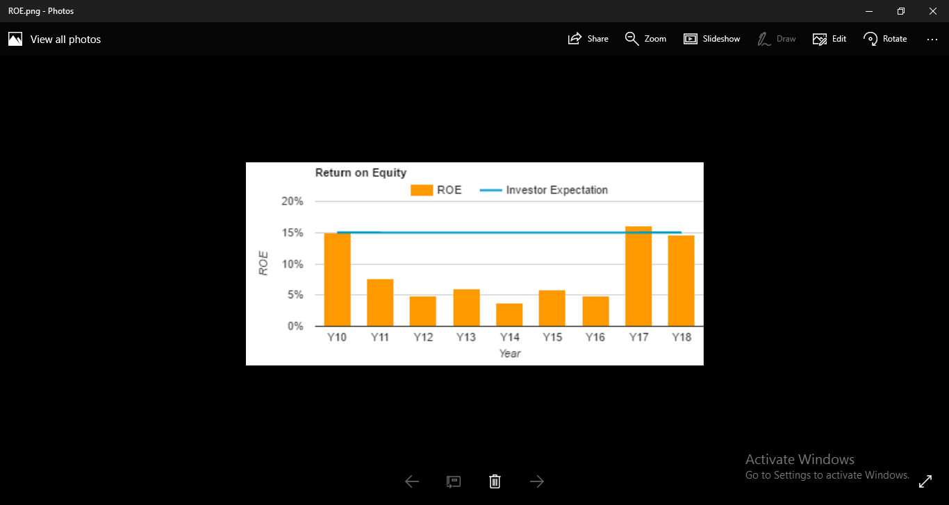 financial performance analysis 3