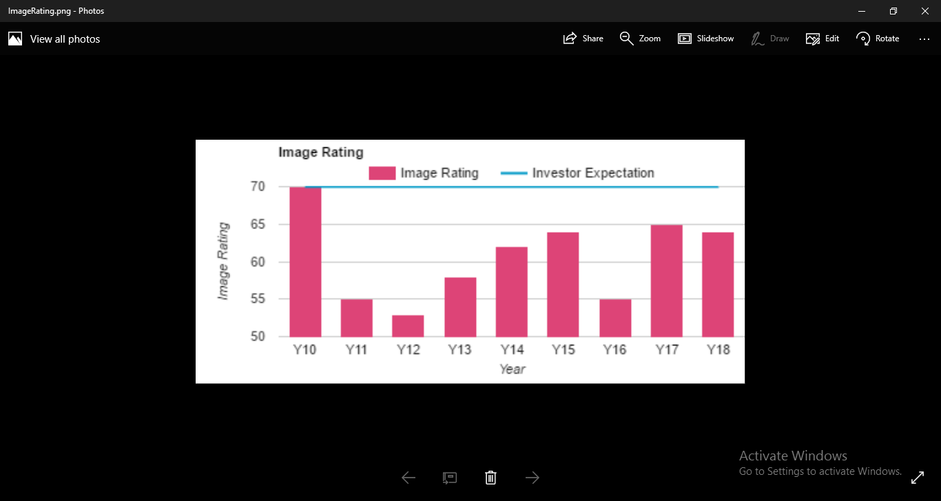 financial performance analysis 6