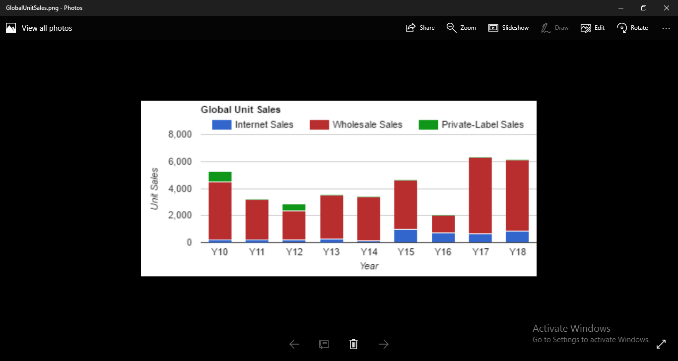financial performance analysis 7