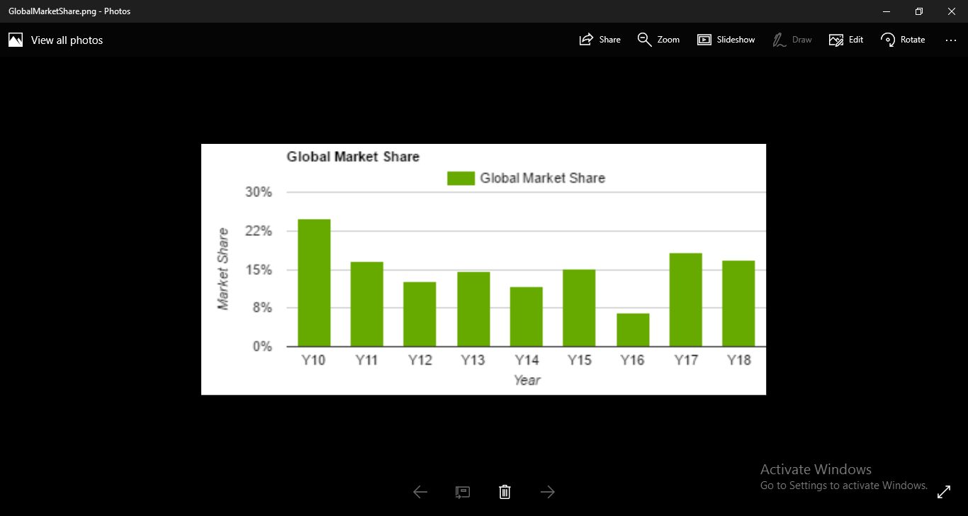 financial performance analysis 8