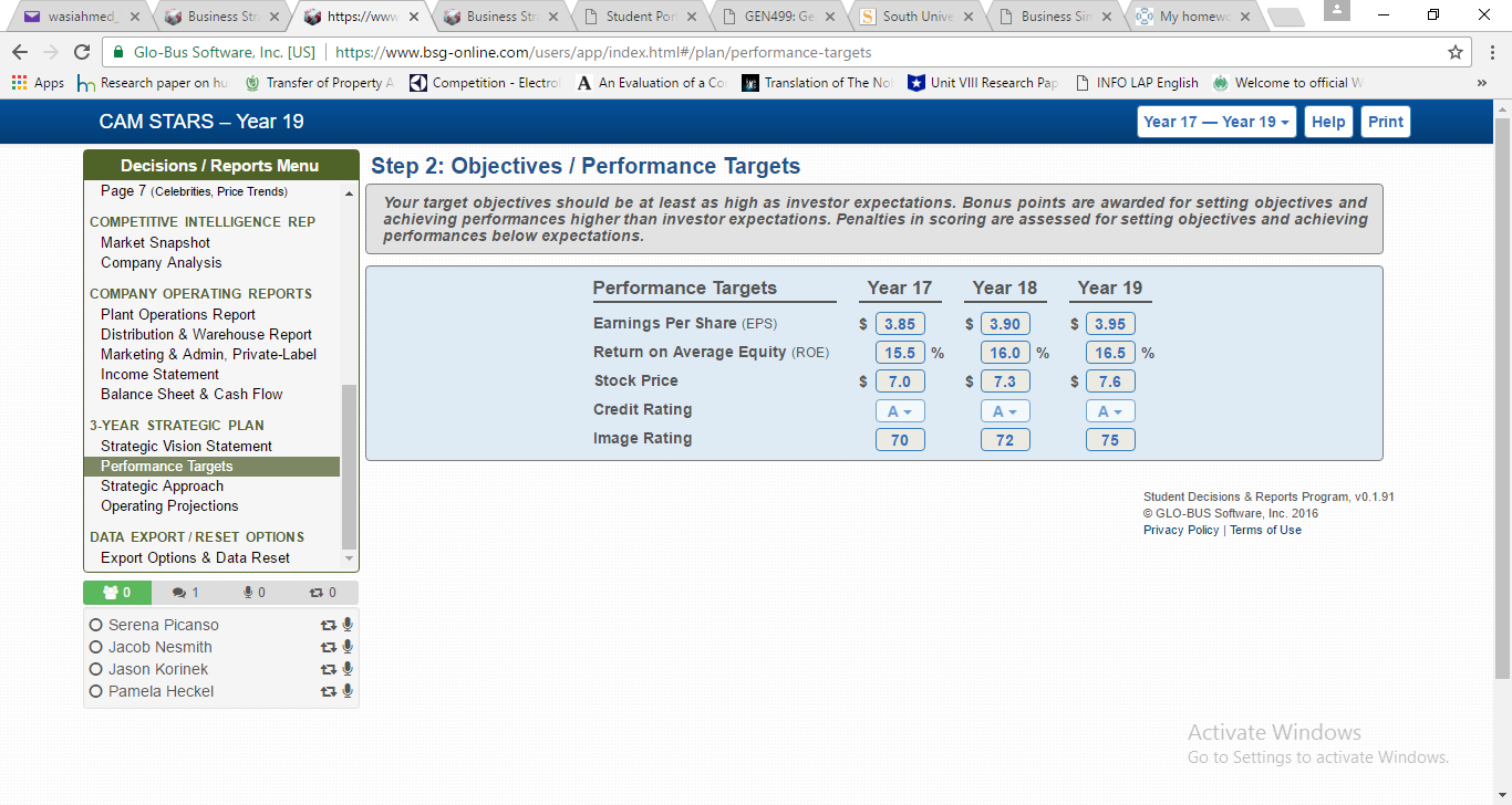 financial performance analysis 2
