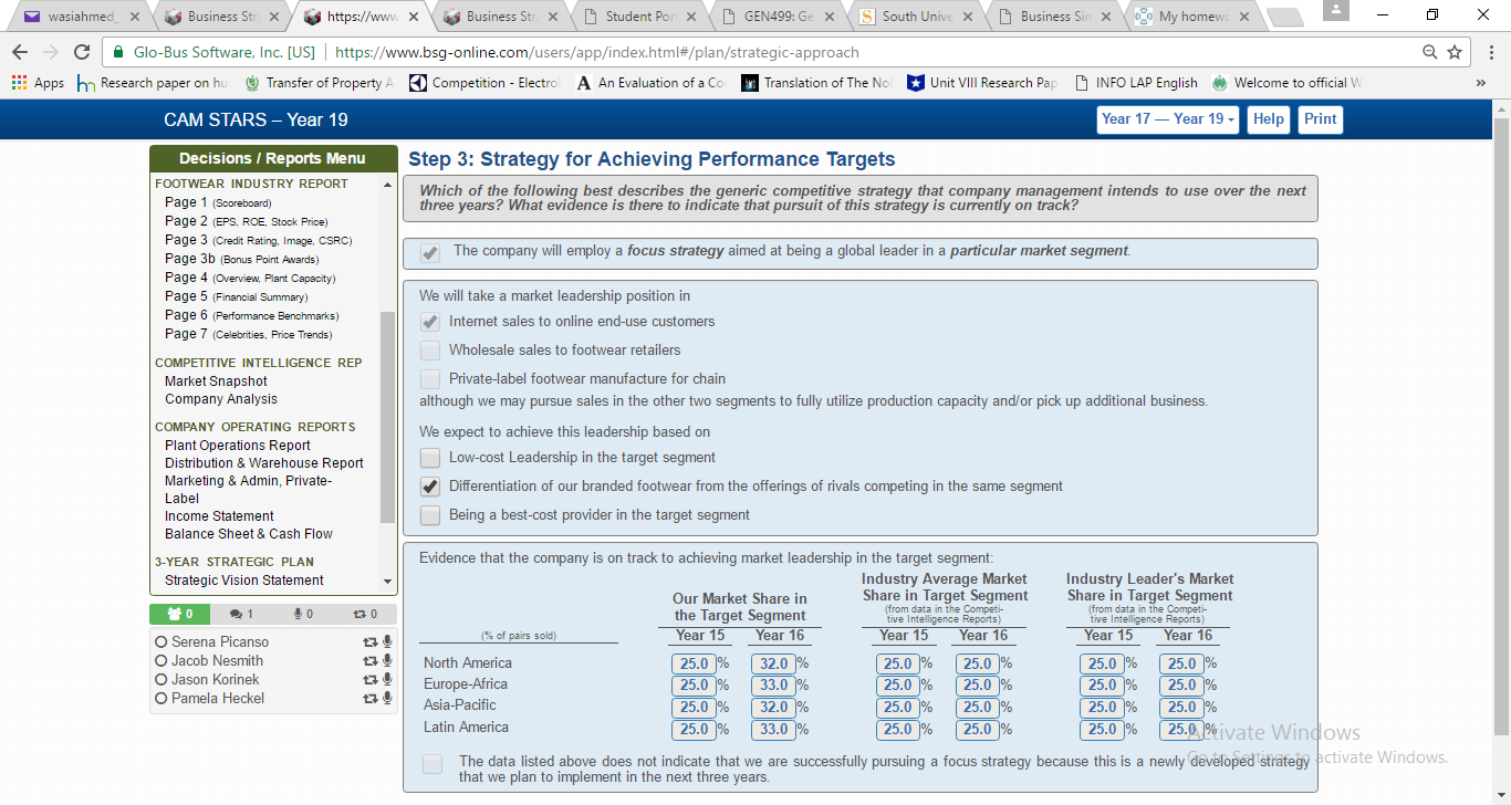 financial performance analysis 4
