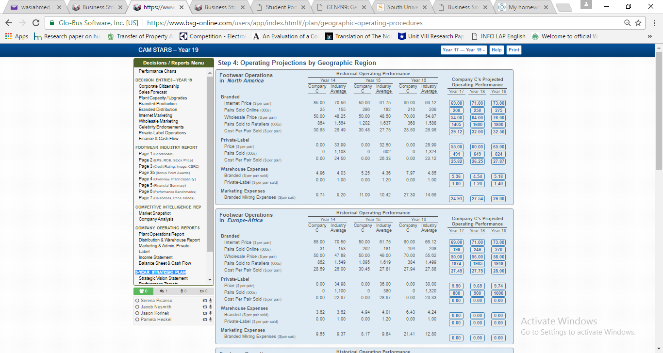 financial performance analysis 5