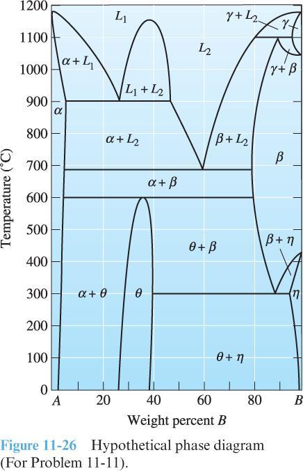 do the hw material engineering (( mechanical engineering hw)) 1