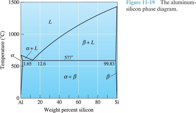 do the hw material engineering (( mechanical engineering hw)) 2