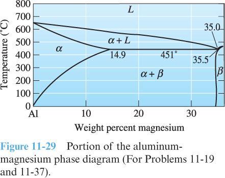 do the hw material engineering (( mechanical engineering hw)) 3