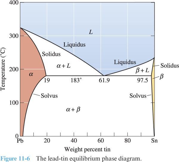 do the hw material engineering (( mechanical engineering hw)) 4