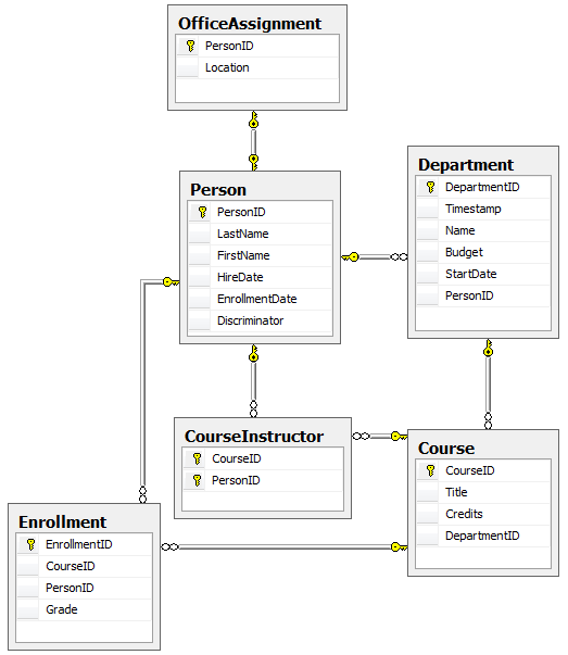 База данных школа. База данных школа SQL. Схема школьной базы данных SQL. Модель базы данных школа. Диаграмма базы данных школа.