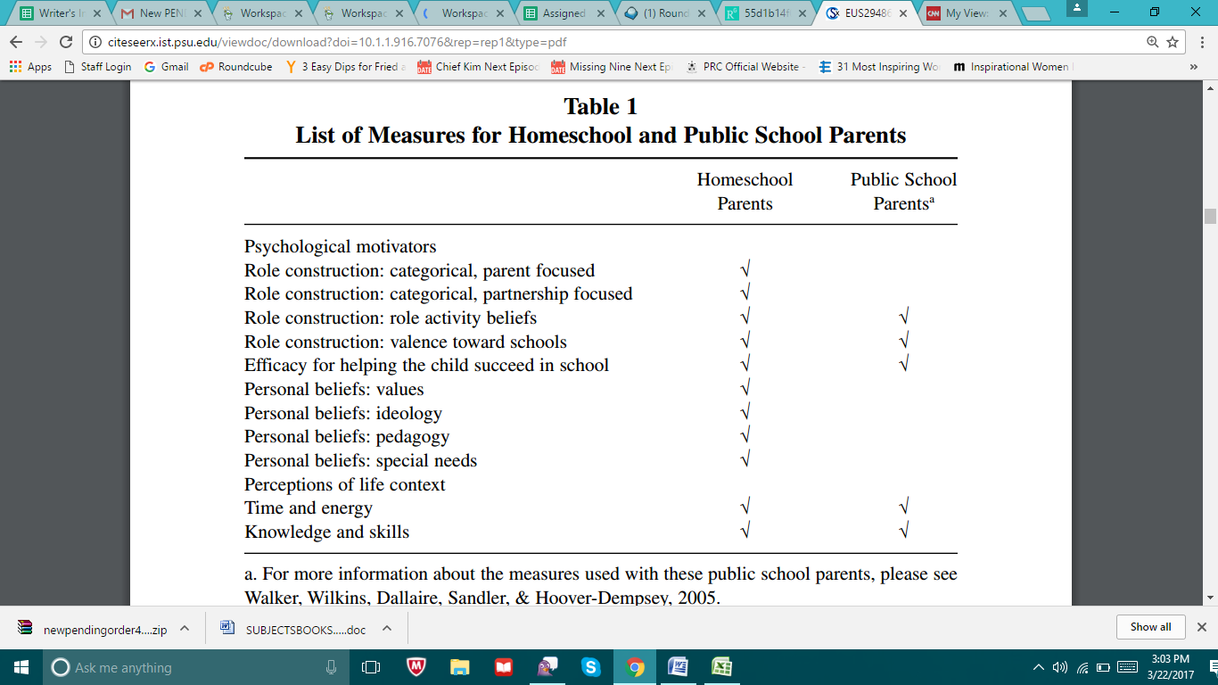 Persuasive essay editing FINAL DRAFT 1