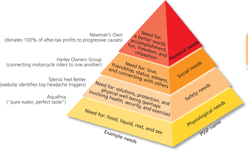 Mkt 571: Price and Channel Strategy Assignment 2