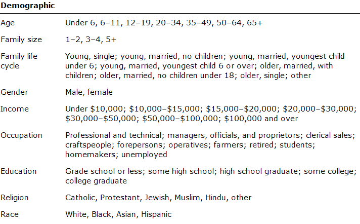 Mkt 571: Price and Channel Strategy Assignment 4