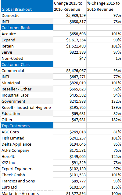 Mkt 571: Price and Channel Strategy Assignment 1