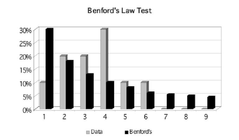 plagiarism problem 1