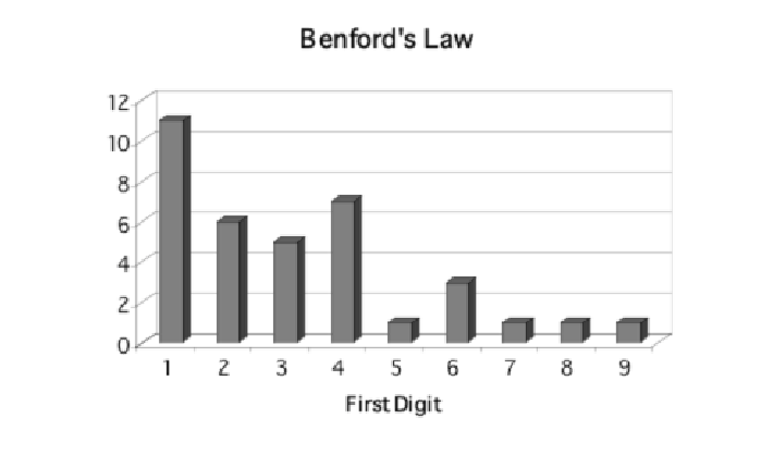 plagiarism problem 2