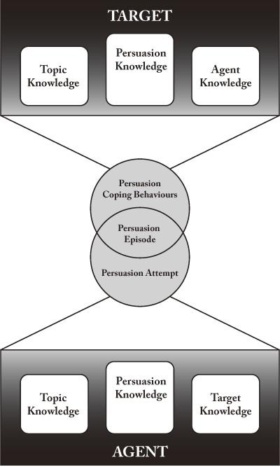 chapter 12 fear appeals 1