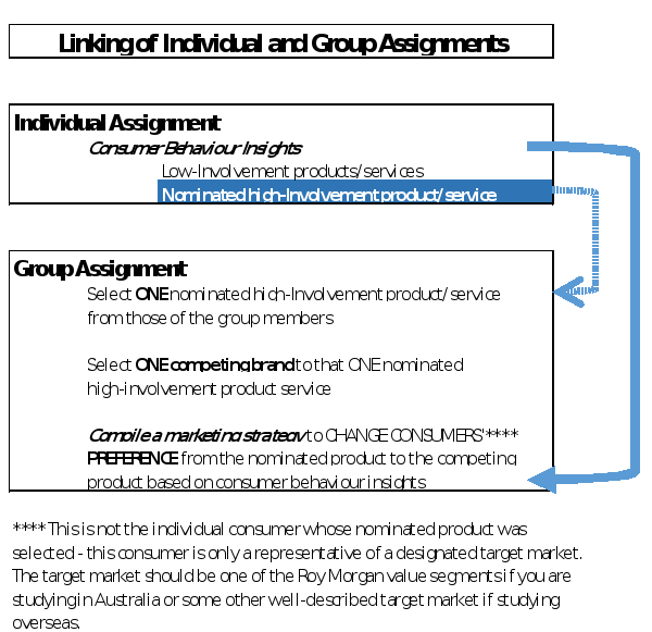 Marketing Management 1