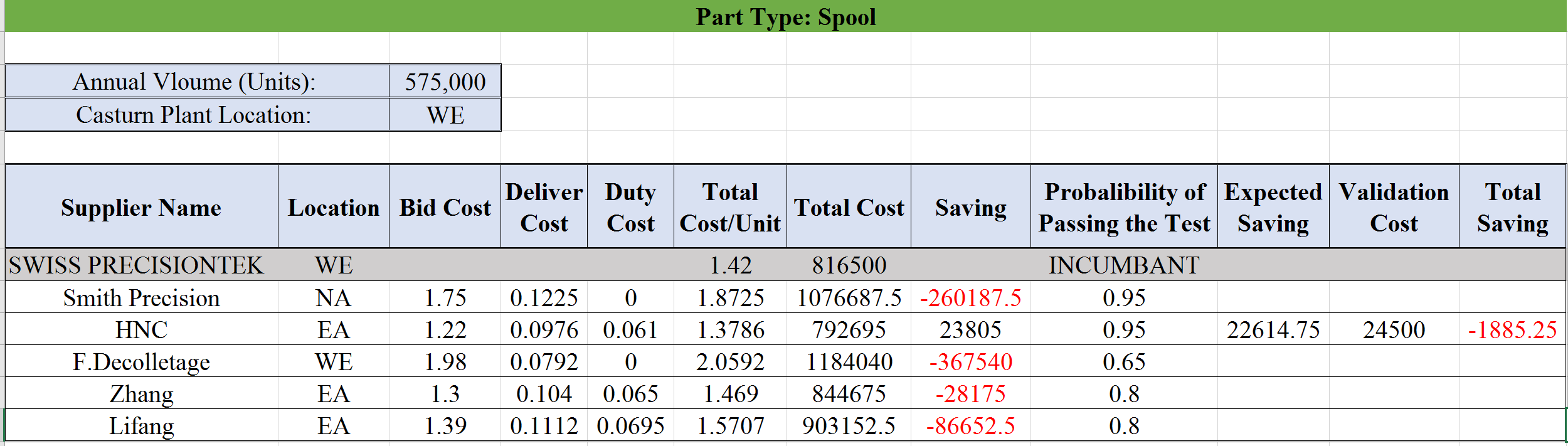 Read the case and submit a group case report answering the following questions. Attach all supporting analysis to your group case report. 1