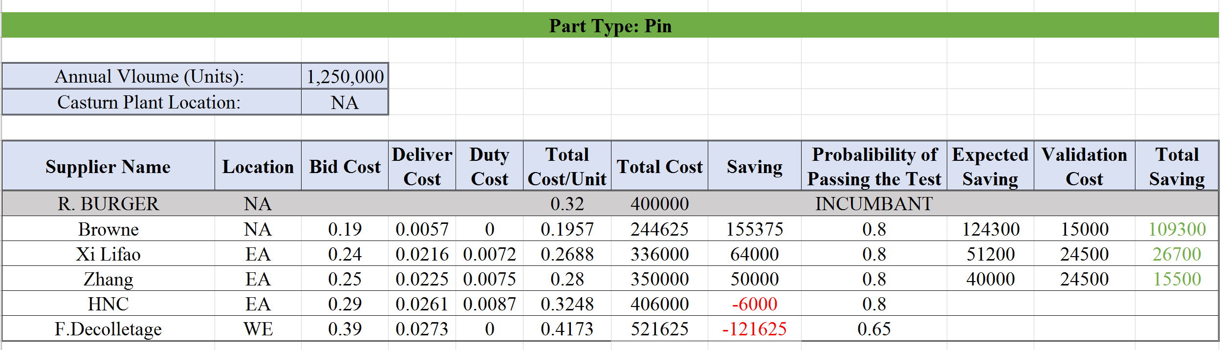 Read the case and submit a group case report answering the following questions. Attach all supporting analysis to your group case report. 2