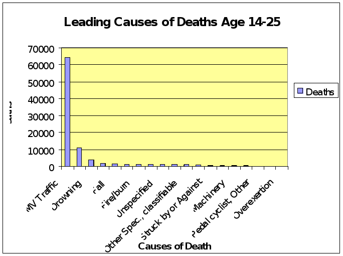 Write a business report? 1