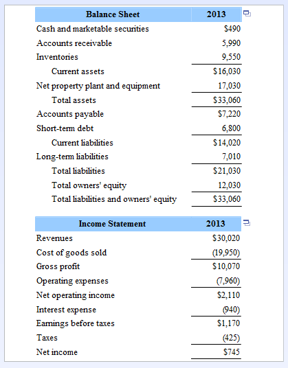 Financial Management Assigment - Document attached 1