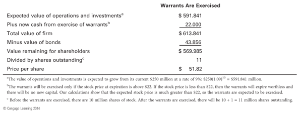 Discussion/ Chapter Summary Chapters 10,11 and 20 4