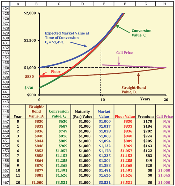 Discussion/ Chapter Summary Chapters 10,11 and 20 9