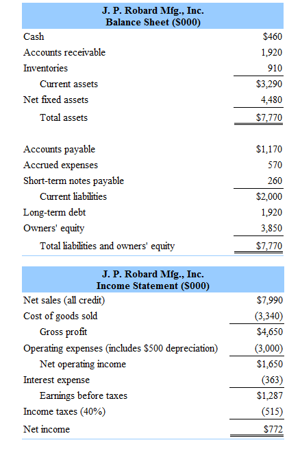 Financial Management Assigment - Document attached 3
