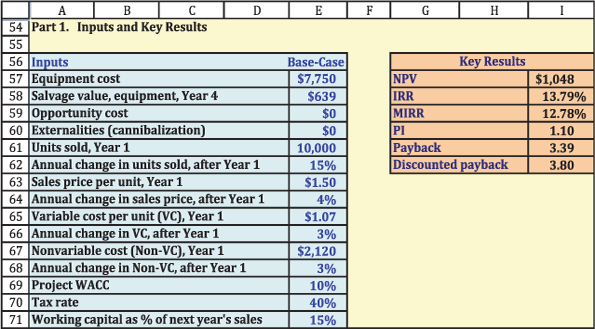 Discussion/ Chapter Summary Chapters 10,11 and 20 3