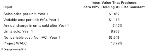 Discussion/ Chapter Summary Chapters 10,11 and 20 6