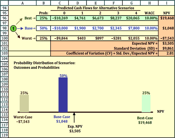 Discussion/ Chapter Summary Chapters 10,11 and 20 7