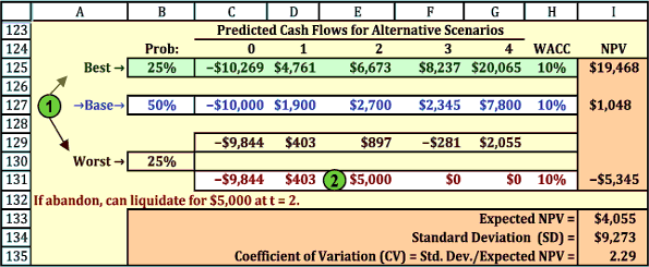 Discussion/ Chapter Summary Chapters 10,11 and 20 8