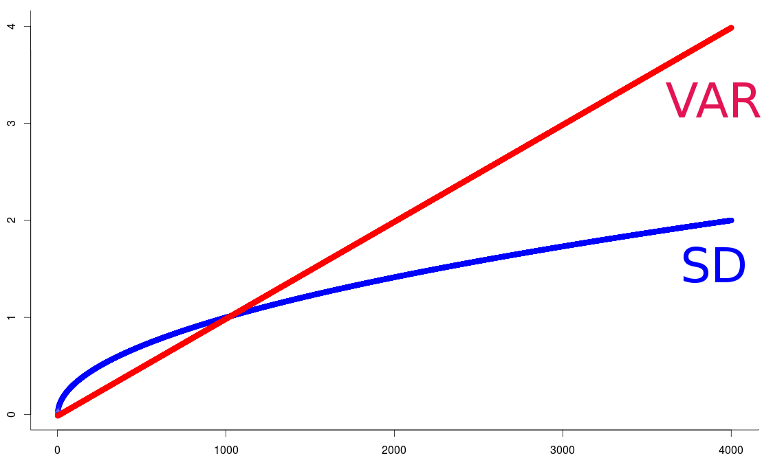 Q6, Q7 c, Q 12 a,b,c,d, Q13 1