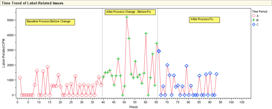 logistics topic: Solving one issue in Intel company case study (need only 2 pages ) 2